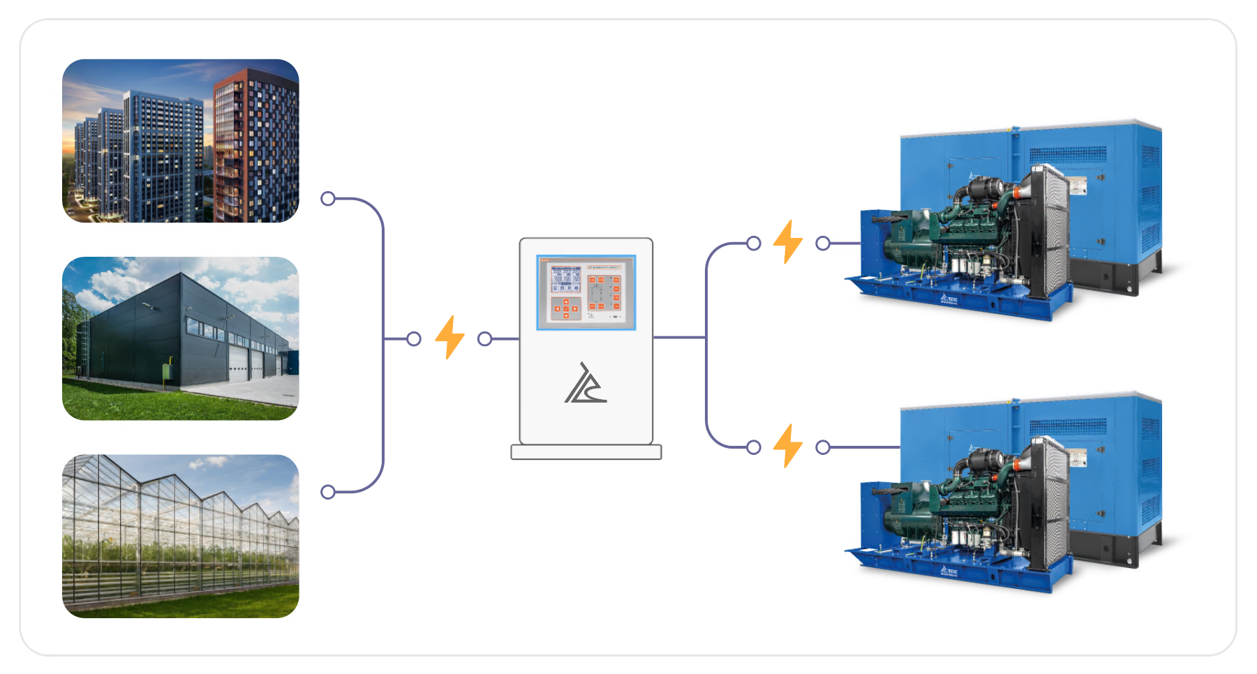 картинка Энергокомплекс ТСС АД-1000С-Т400-1РМ17